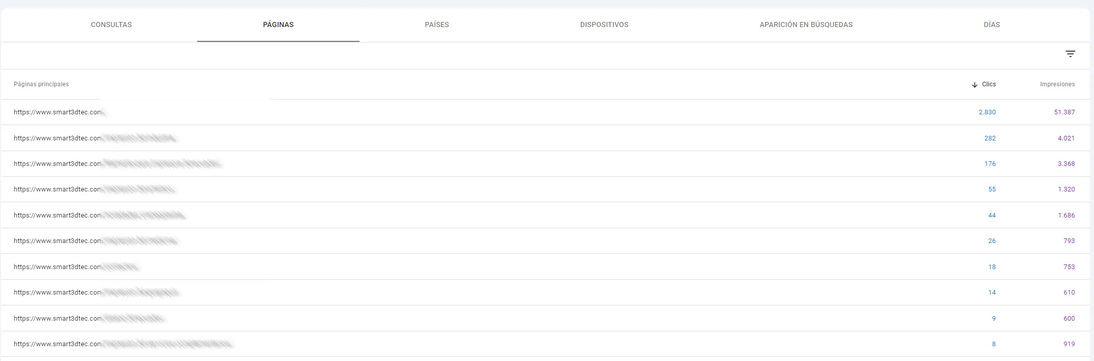 Páginas de smart3dtec.com con más tráfico orgánico en Google Search Console